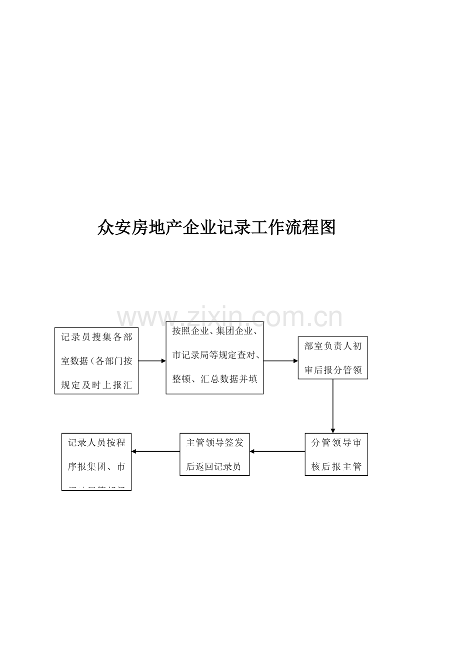 投诉统计调研流程图.doc_第2页