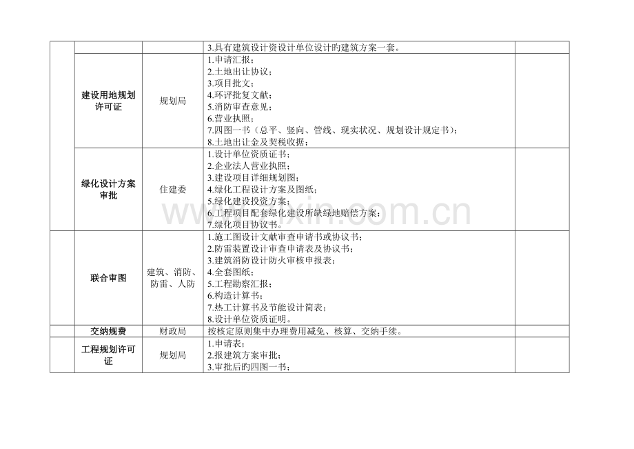 房地产手续流程全面细化.doc_第2页