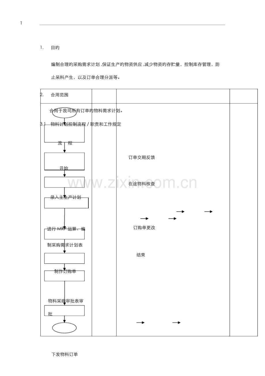 物料计划控制流程制度范本格式.docx_第1页