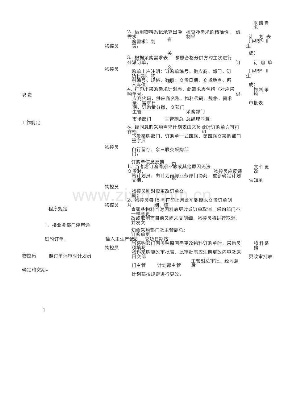 物料计划控制流程制度范本格式.docx_第2页