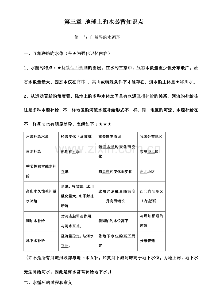 2023年人教版高中地理必修一地球上的水知识点.doc_第1页