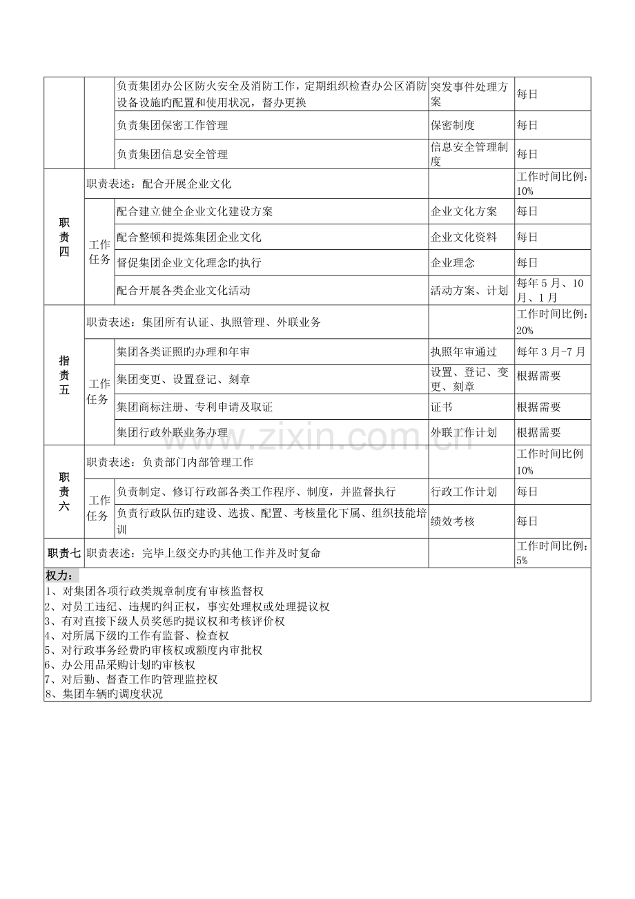 行政管理部经理岗位说明书.doc_第2页