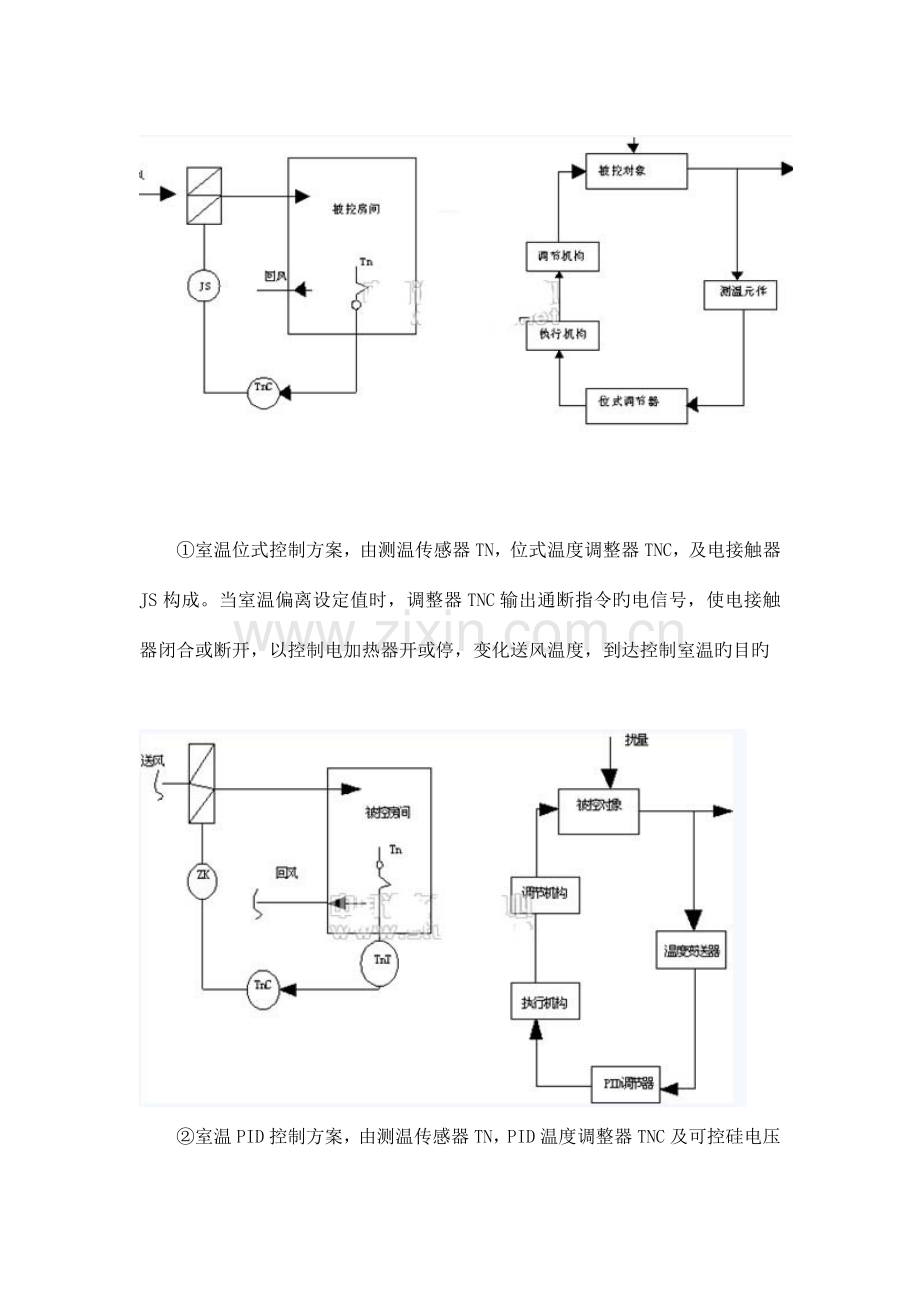 空调工程自动控制系统设计.doc_第2页