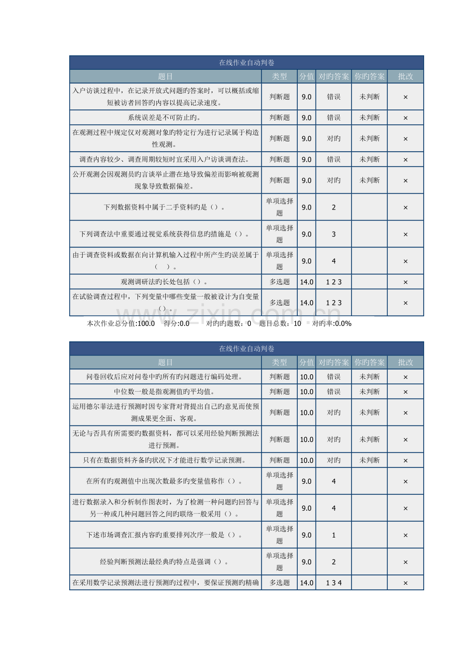 2023年北理市场调查与预测在线作业.doc_第2页