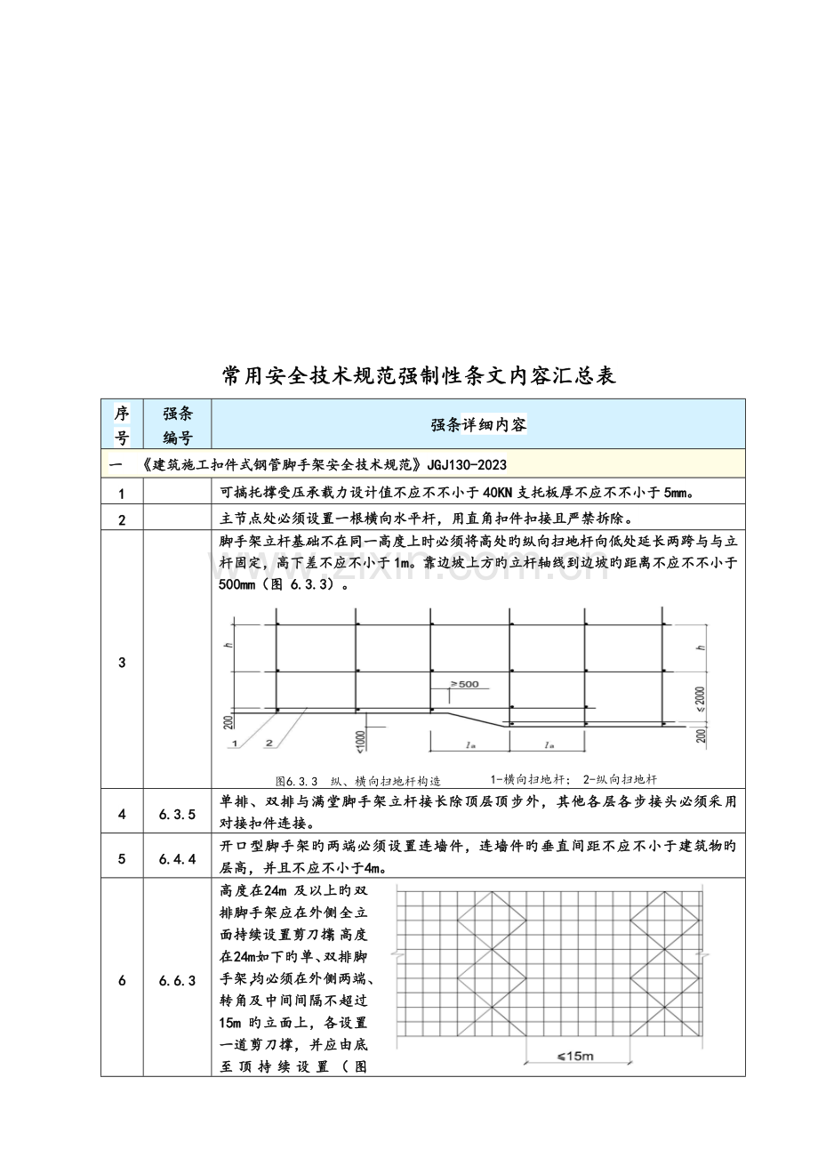 常用安全技术规范强制条款汇总.doc_第2页