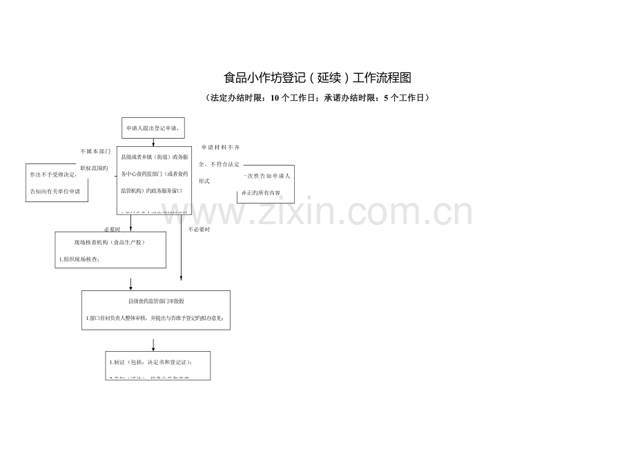 食品小作坊登记新办工作流程图.doc_第2页