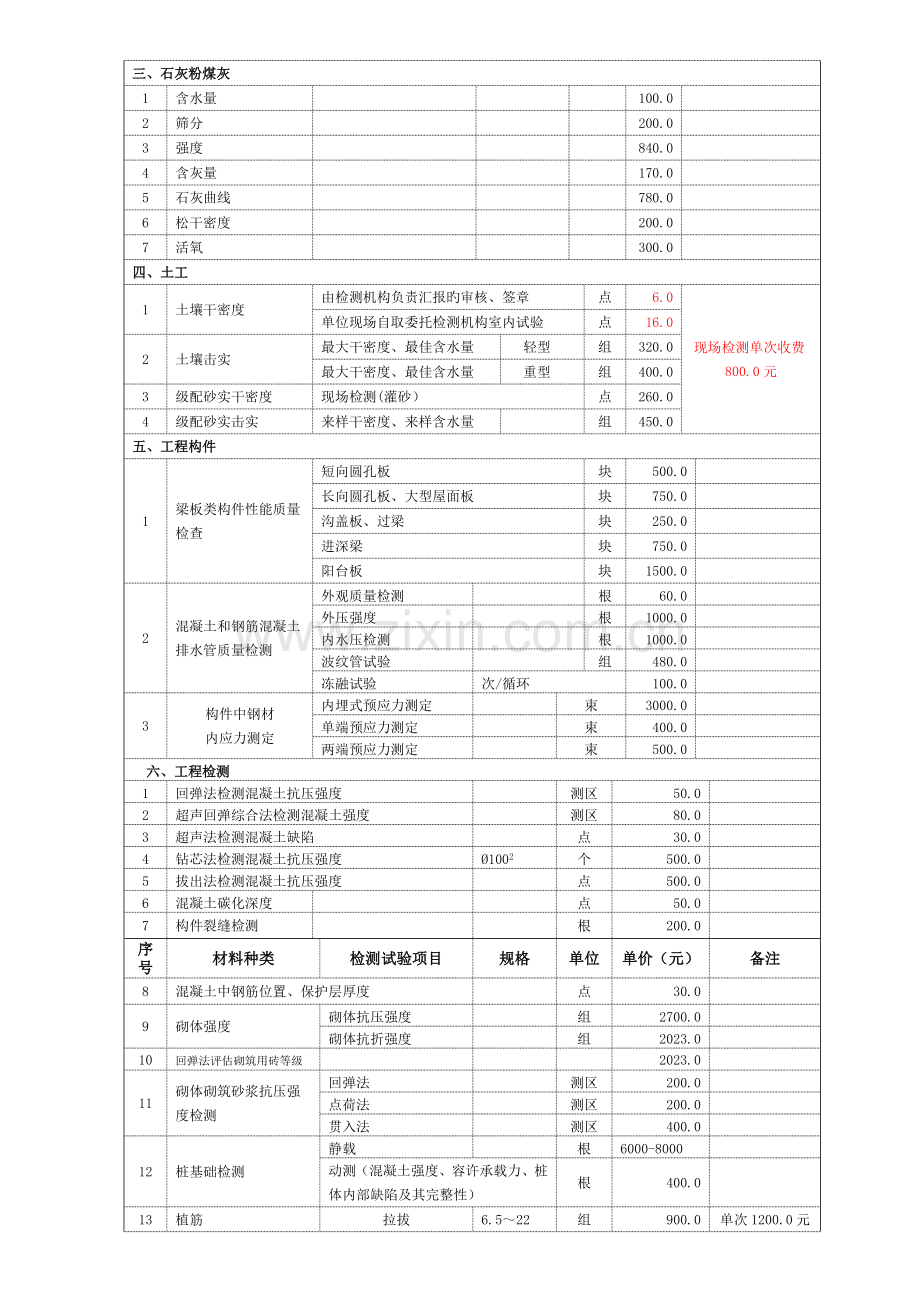 建设工程质量检测试验收费单价标准.doc_第2页