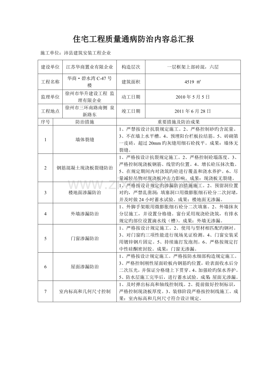 竣工工程质量通病控制专项验收记录.doc_第2页