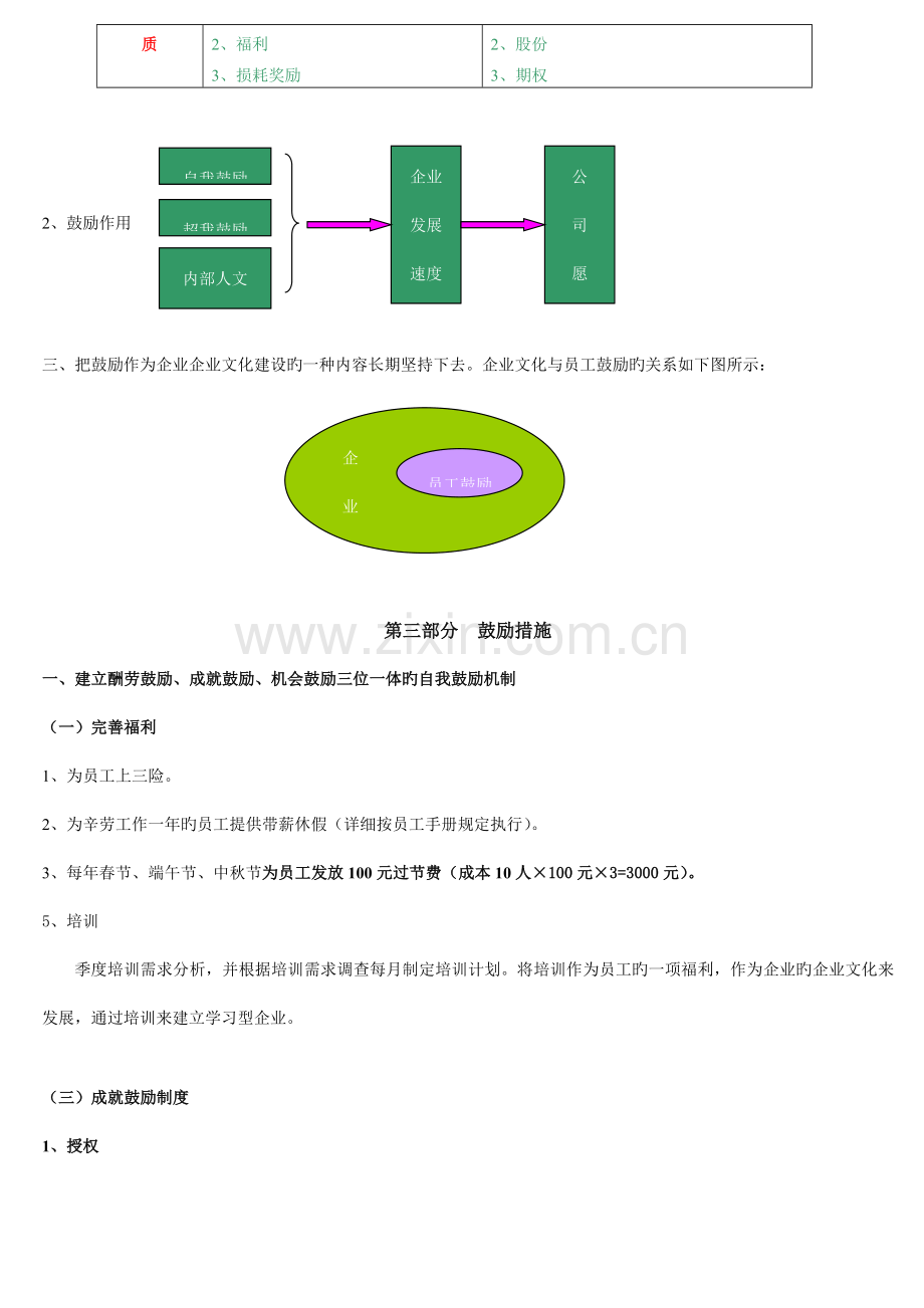 员工激励实施方案.doc_第2页