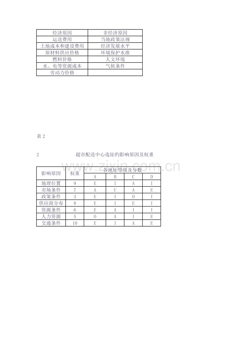 物流配送中心的设计方案.doc_第2页