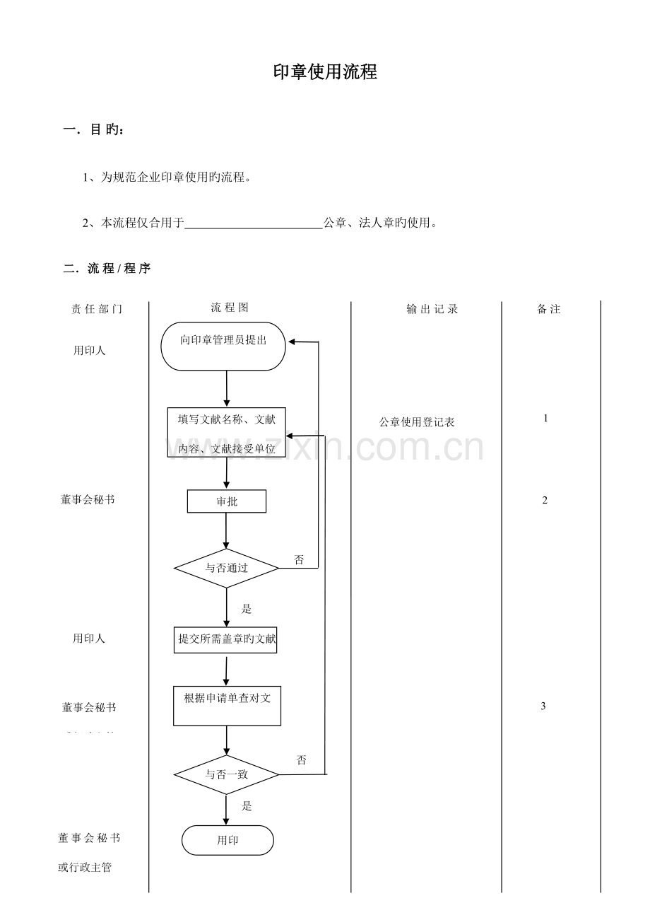 印章、财务、报账流程图.doc_第1页