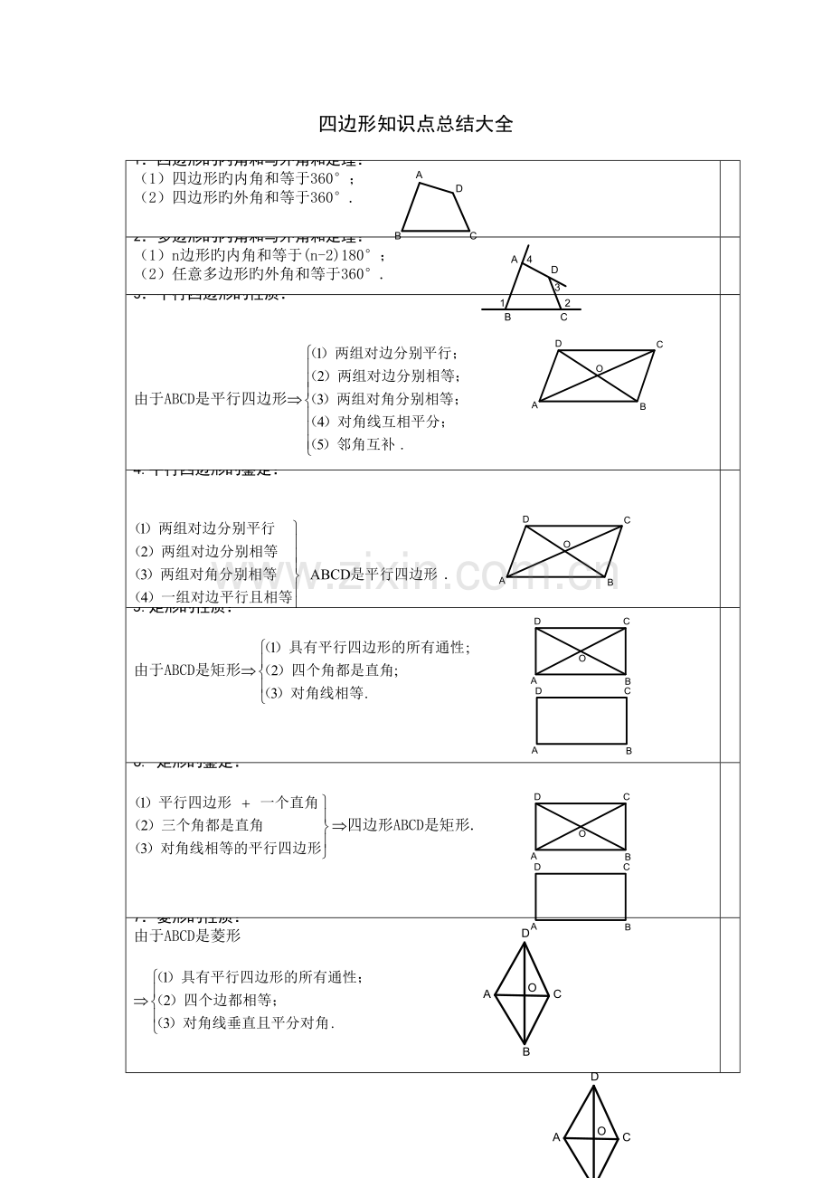 2023年初中数学四边形知识点总结大全.doc_第1页