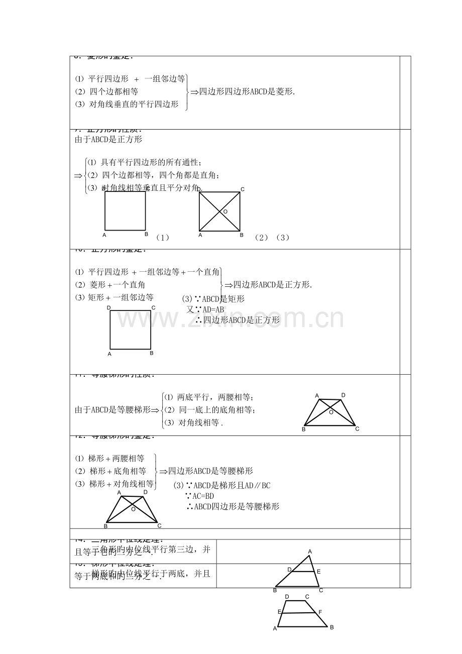 2023年初中数学四边形知识点总结大全.doc_第2页