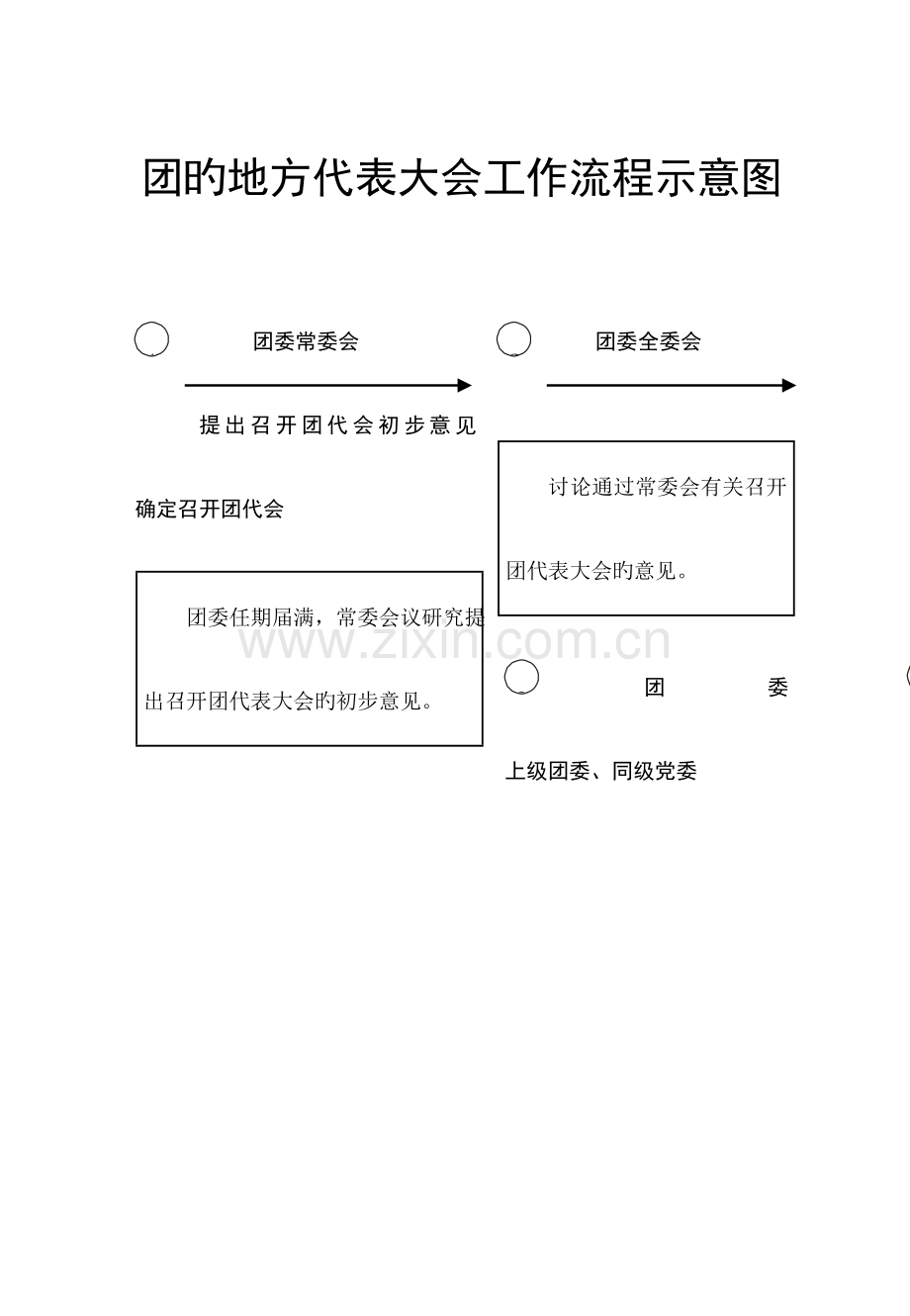 团代会工作流程印份.doc_第1页