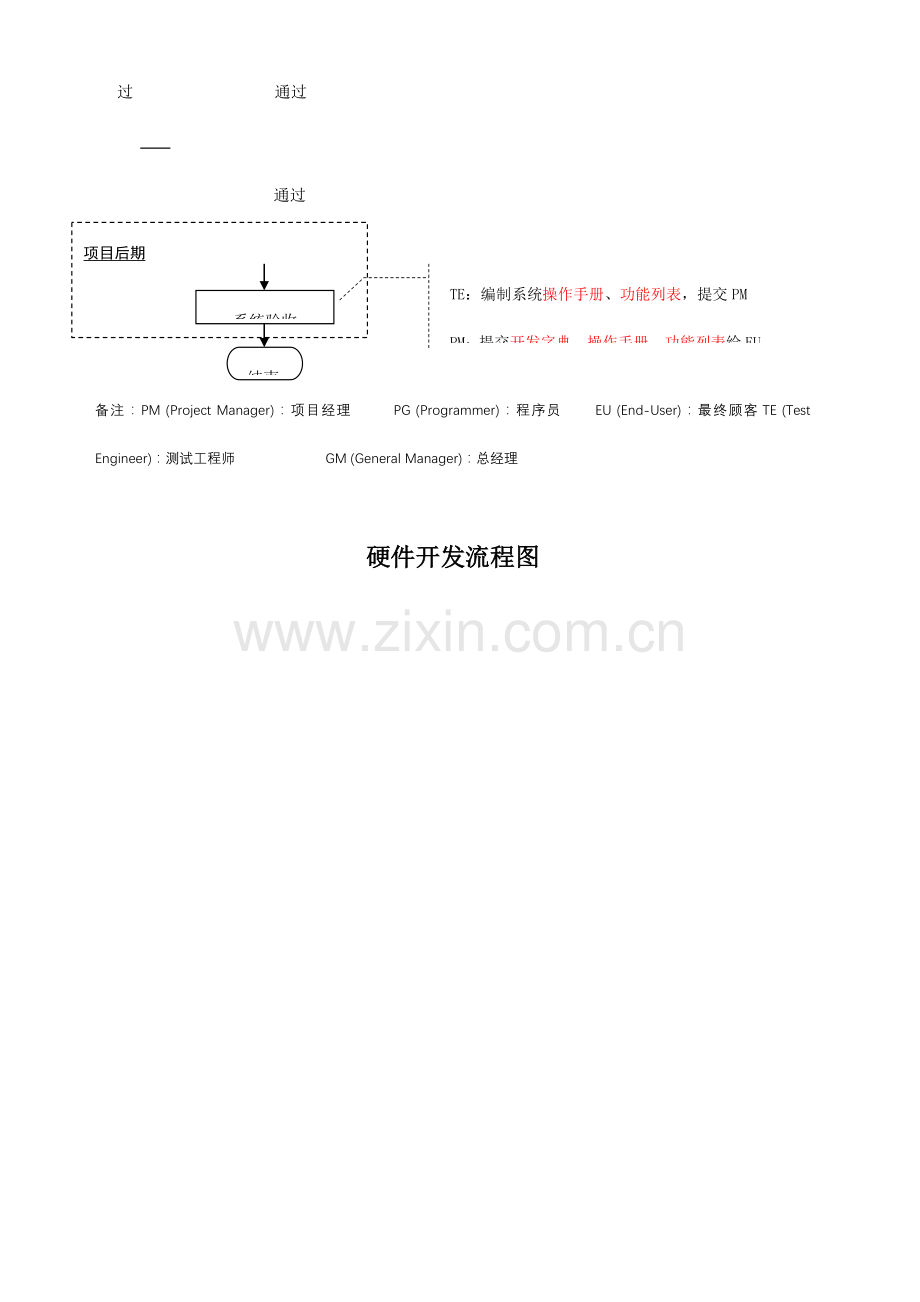 软件开发流程图.doc_第2页