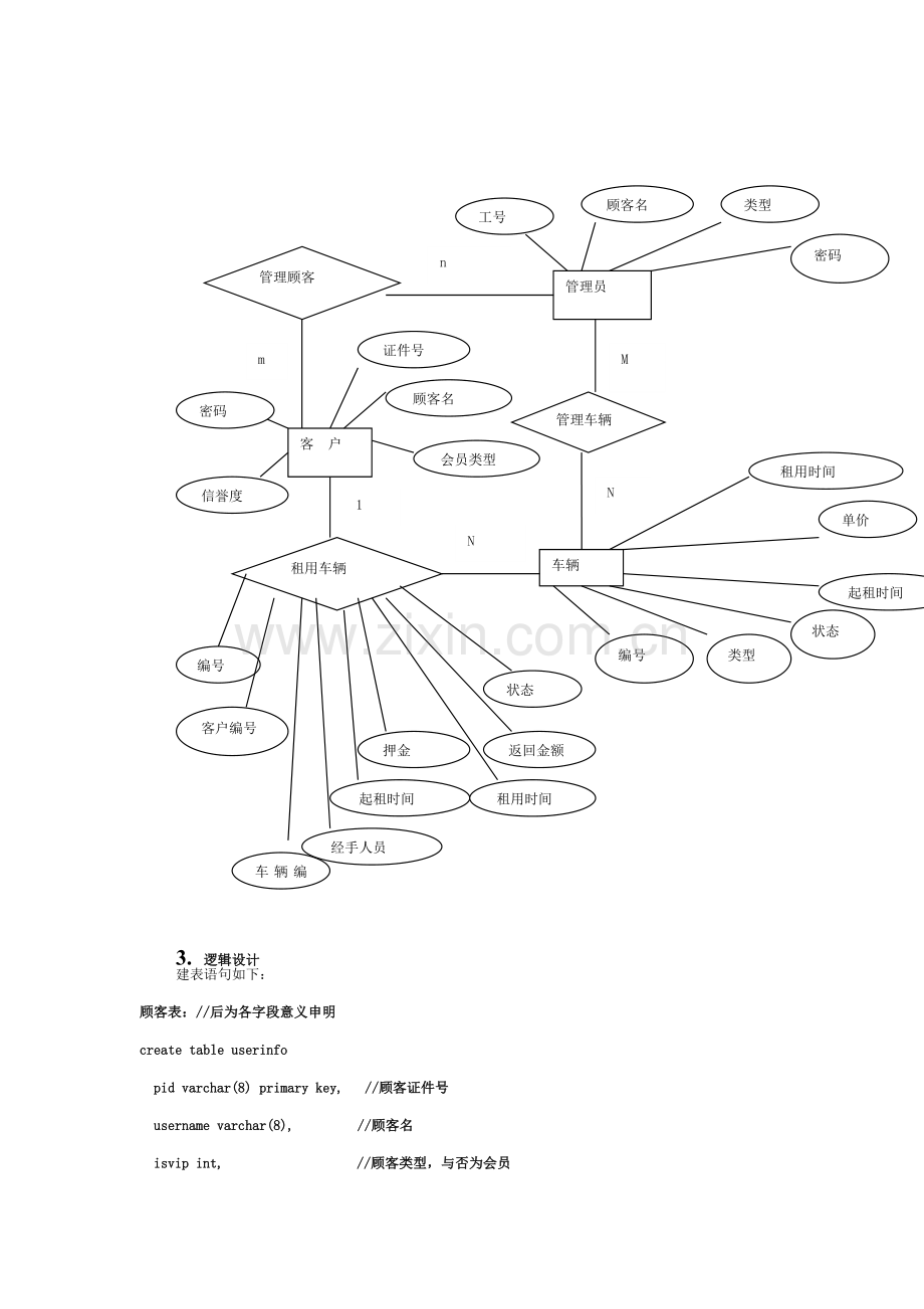 数据库课程设计报告(汽车租赁管理系统)模板.doc_第2页