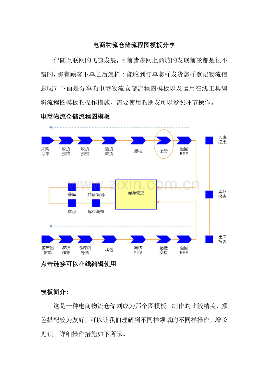 电商物流仓储流程图模板分享--迅捷流程图.docx_第1页