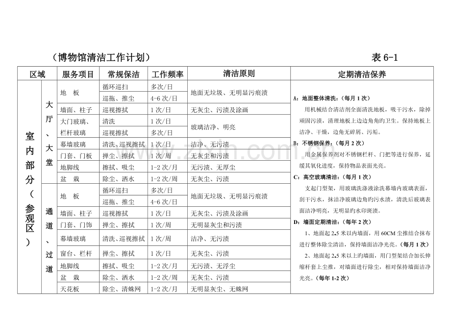 博物馆物业管理保洁方案.doc_第1页
