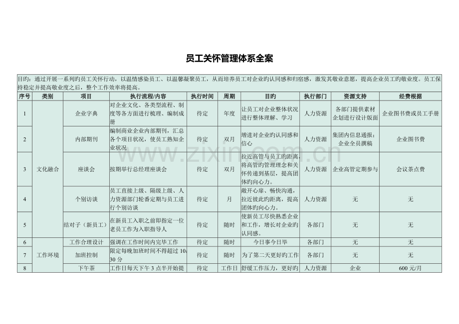 超强大的员工关怀管理体系全案.doc_第1页