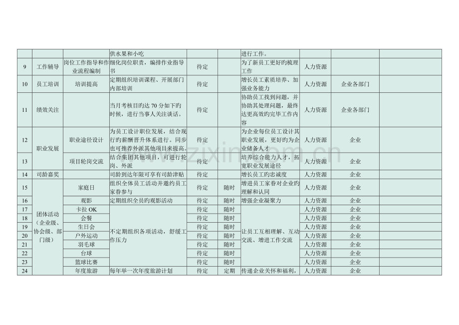 超强大的员工关怀管理体系全案.doc_第2页