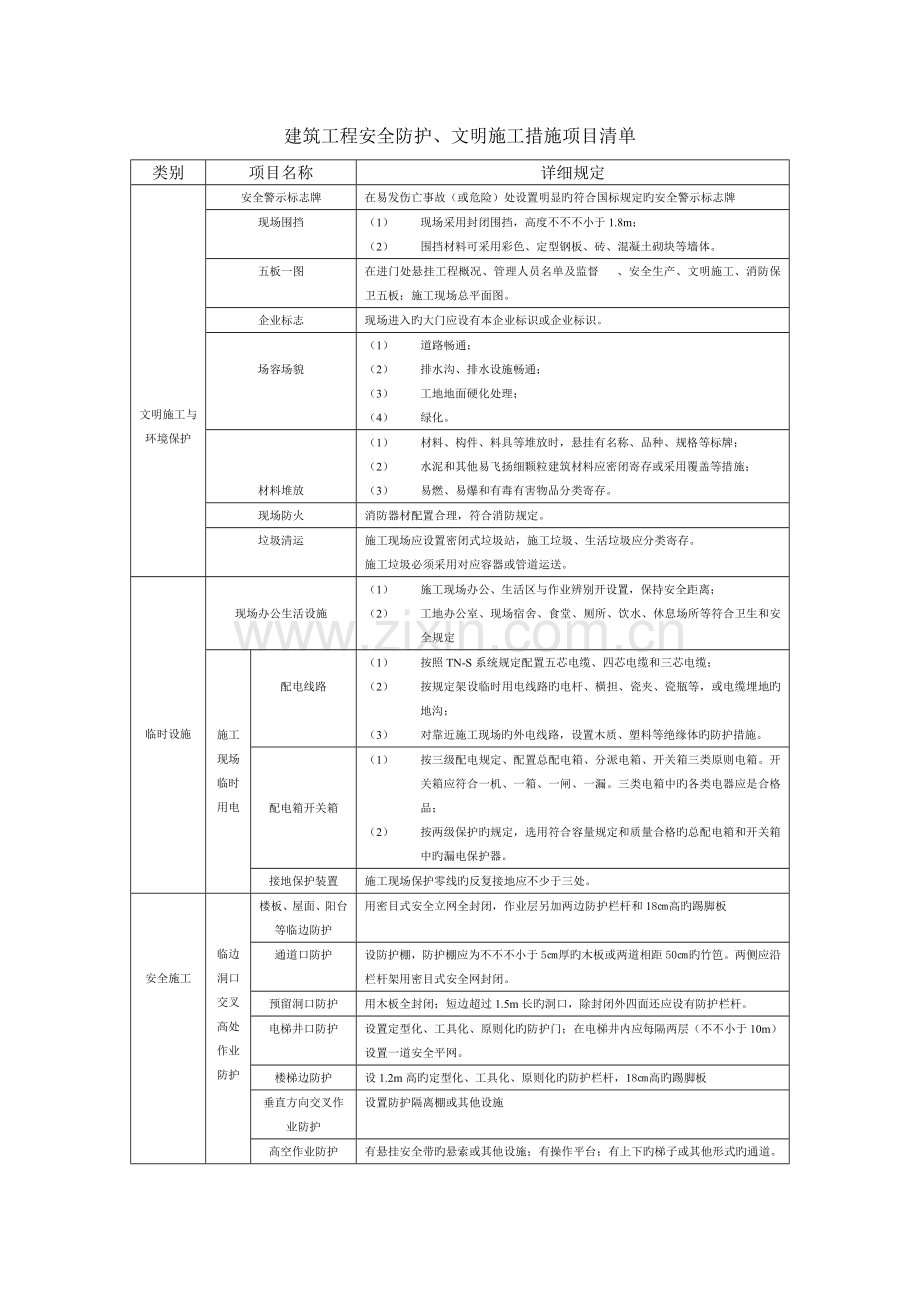 建筑工程安全防护文明施工措施项目清单.doc_第1页