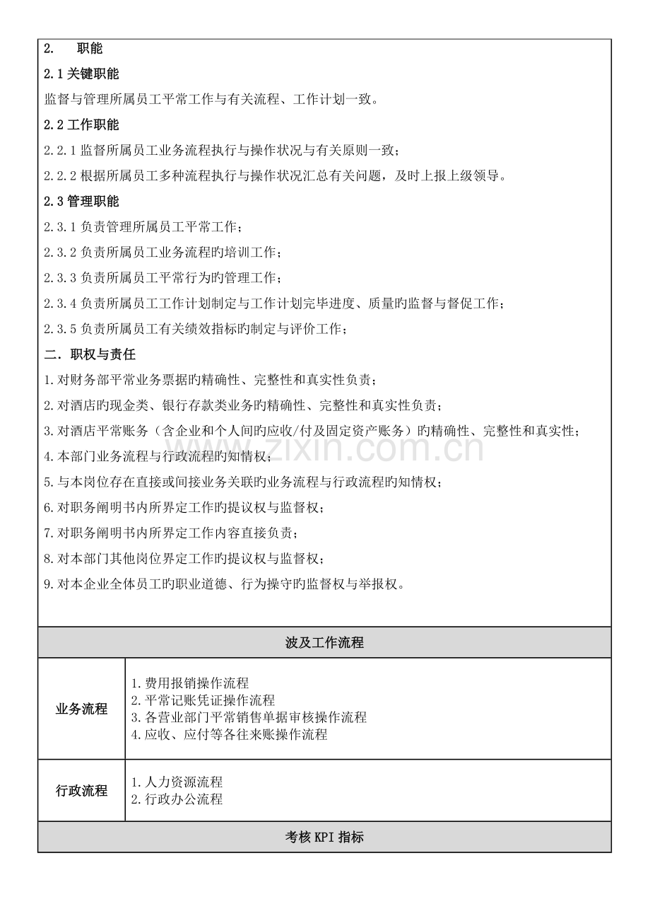 酒店财务经理岗位说明书.docx_第2页