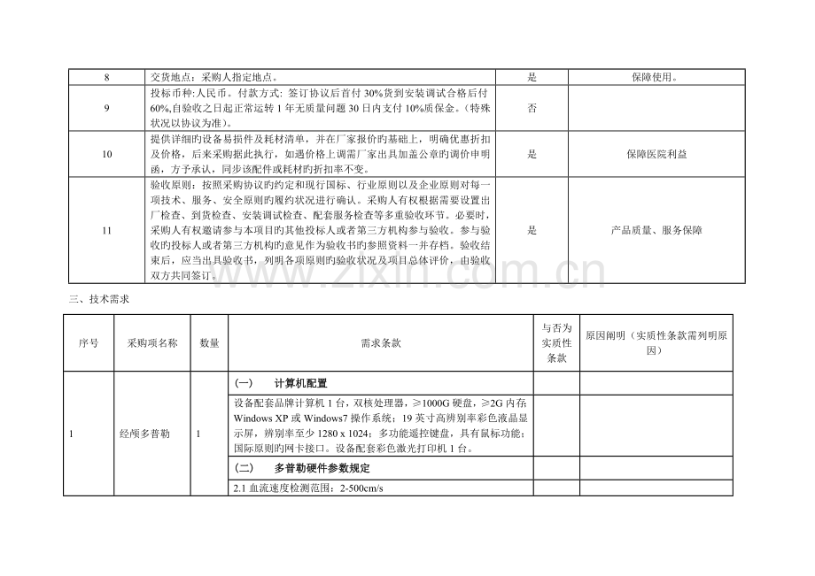 经颅多普勒项目需求书.doc_第2页