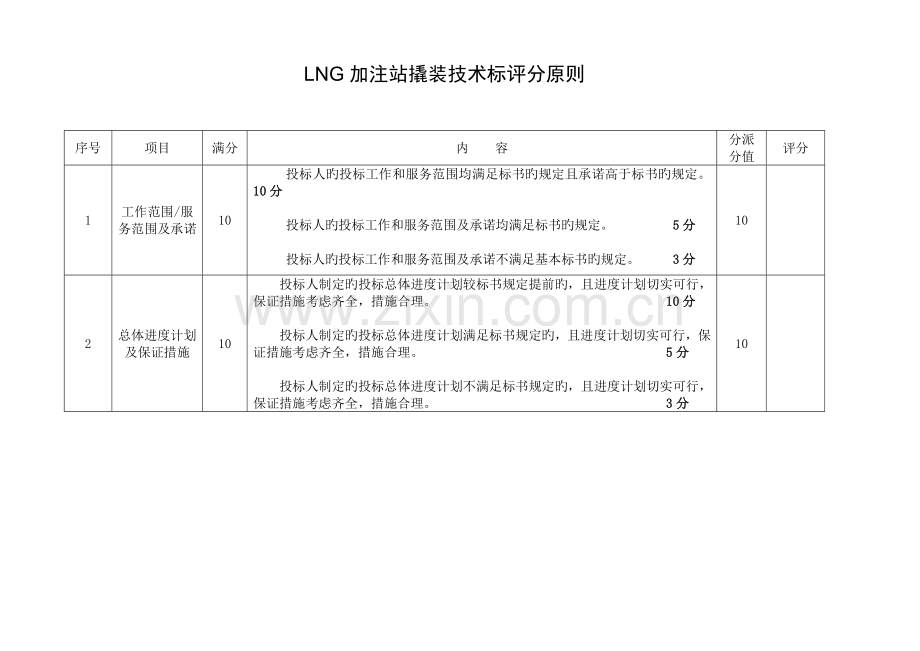 优质设备招标评分标准技术商务.doc_第1页