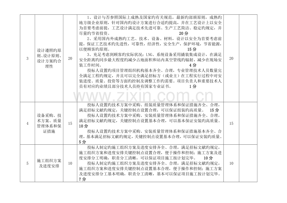 优质设备招标评分标准技术商务.doc_第2页