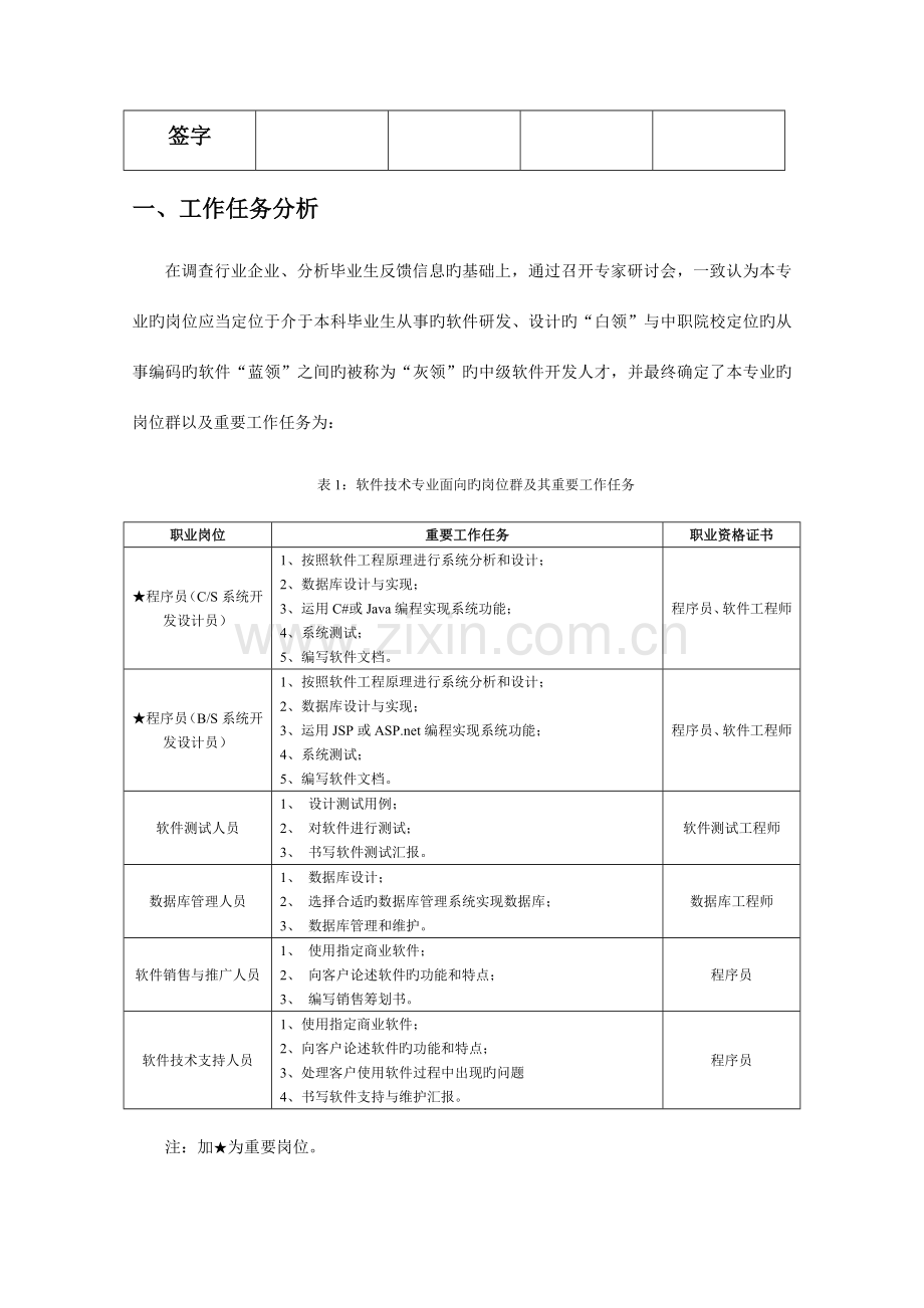 软件技术专业人才专业岗位与工作任务分析报告资料.doc_第2页