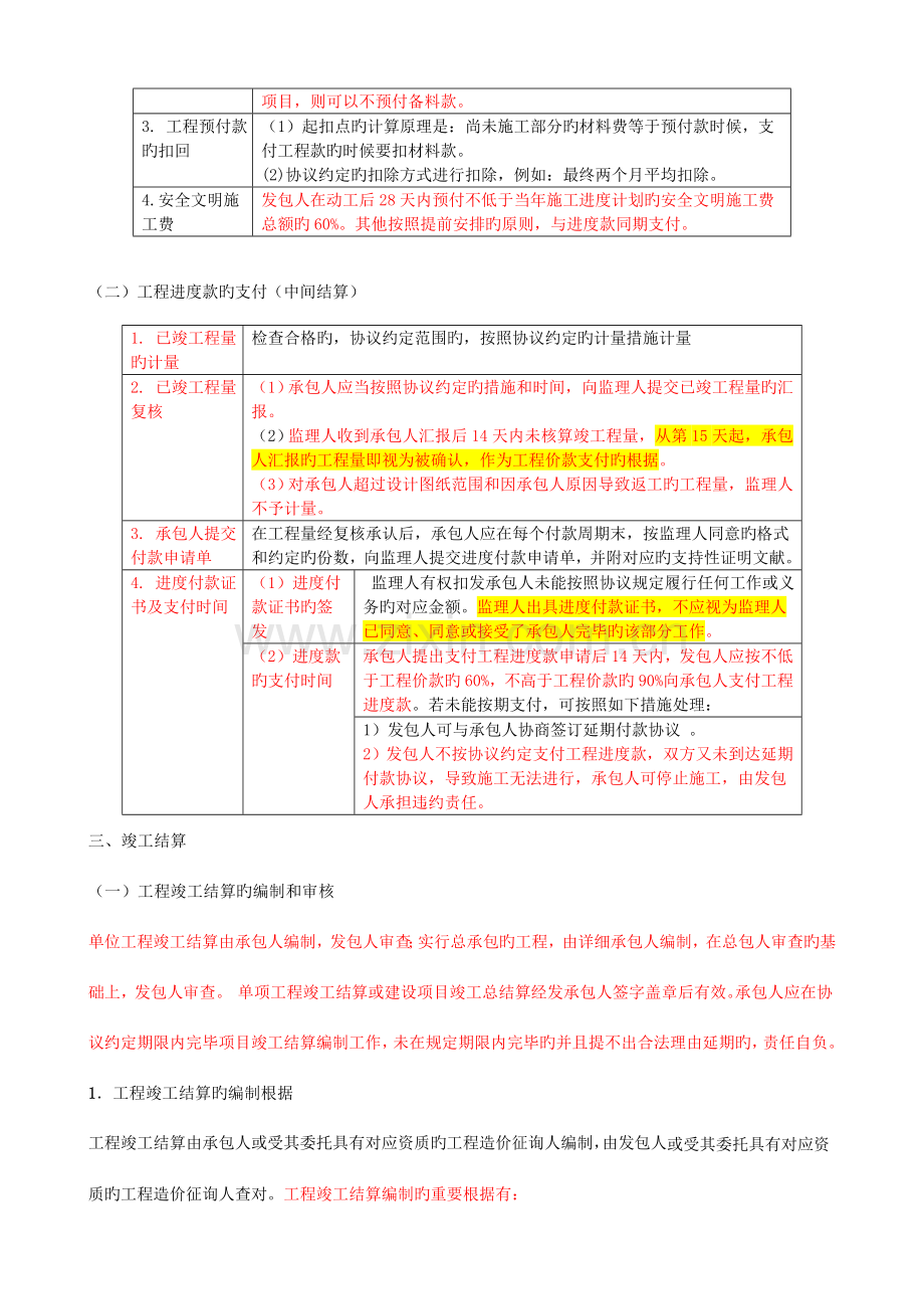 建设工程造价案例分析工程价款结算与竣工决算.doc_第2页