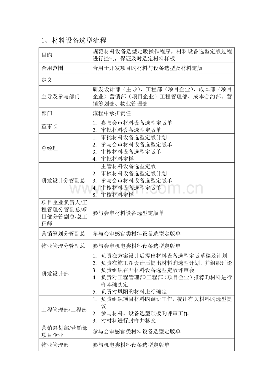材料设备选型流程.docx_第1页