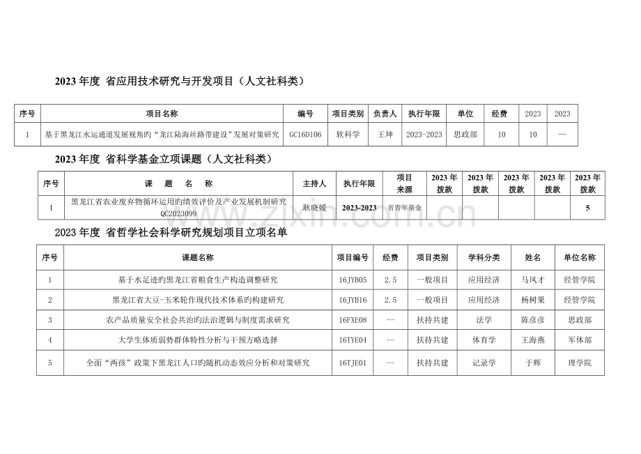 应用技术研究与开发项目人文社科类.doc_第1页