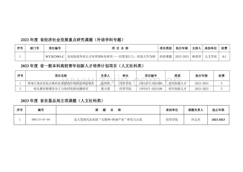 应用技术研究与开发项目人文社科类.doc_第2页
