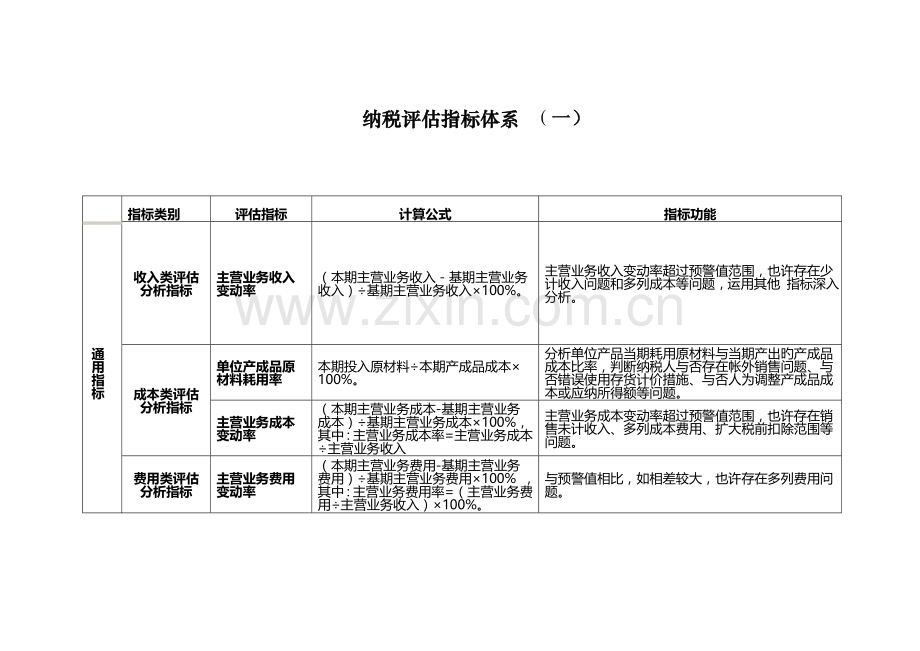 纳税评估指标体系.doc_第1页