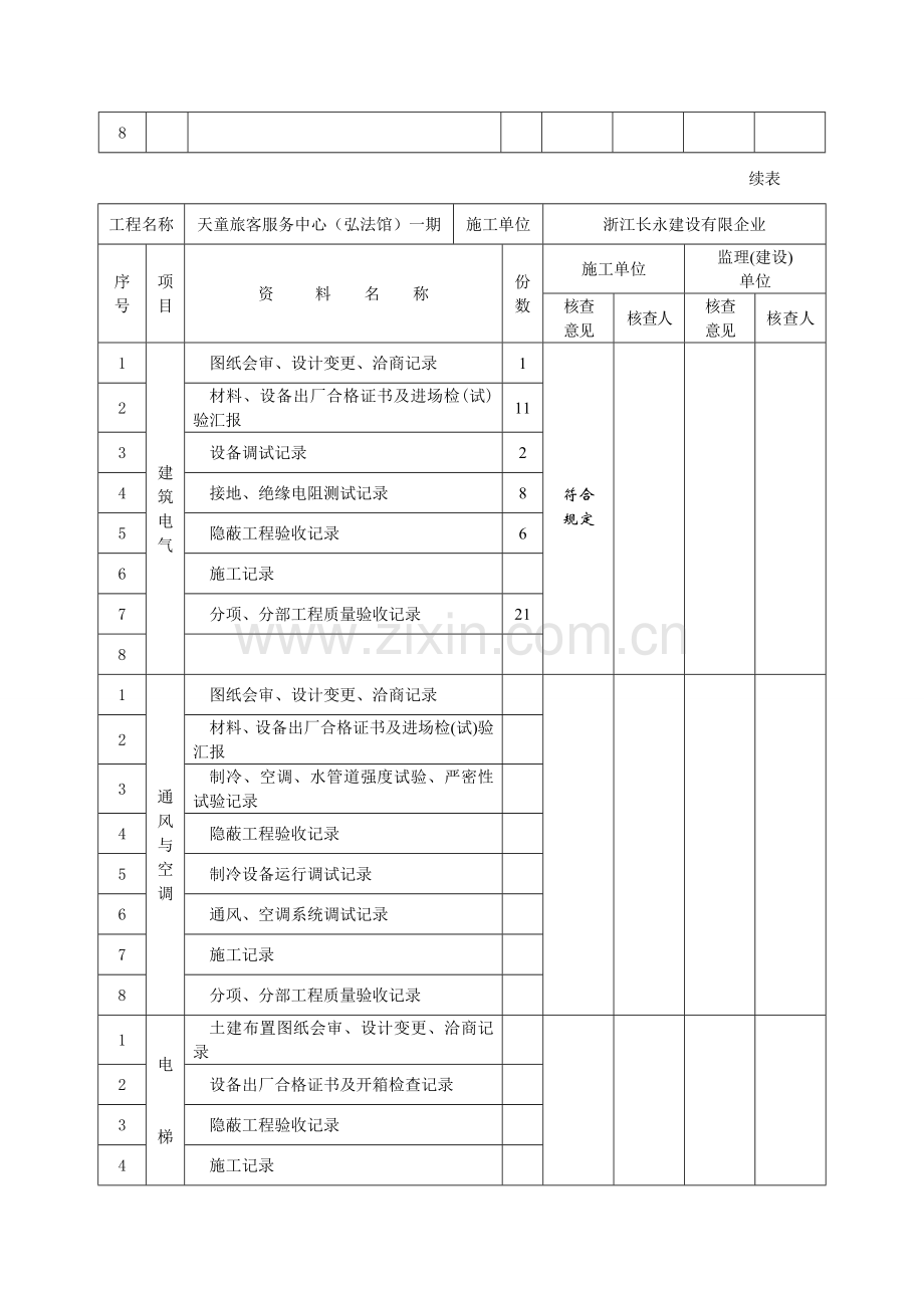 单位子单位工程质量控制资料核查记录.doc_第2页