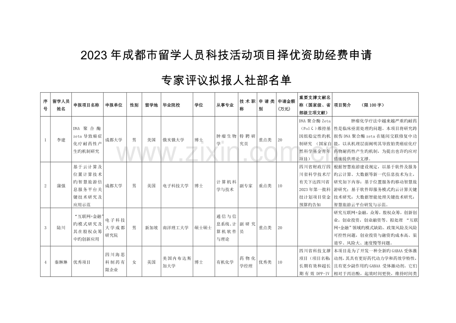 成都人力资源和社会保障局网站管理系统.doc_第1页