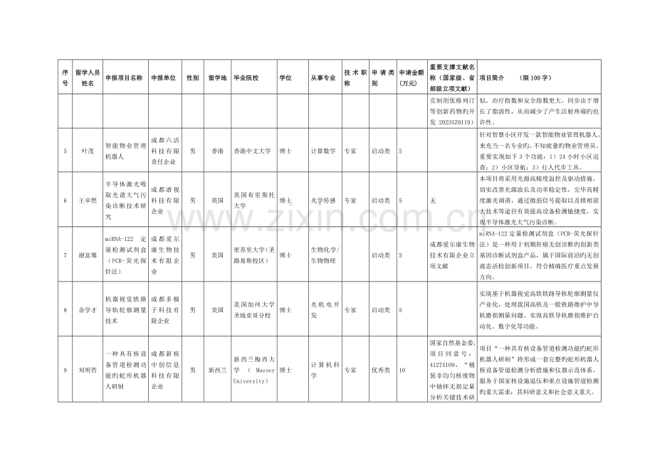 成都人力资源和社会保障局网站管理系统.doc_第2页
