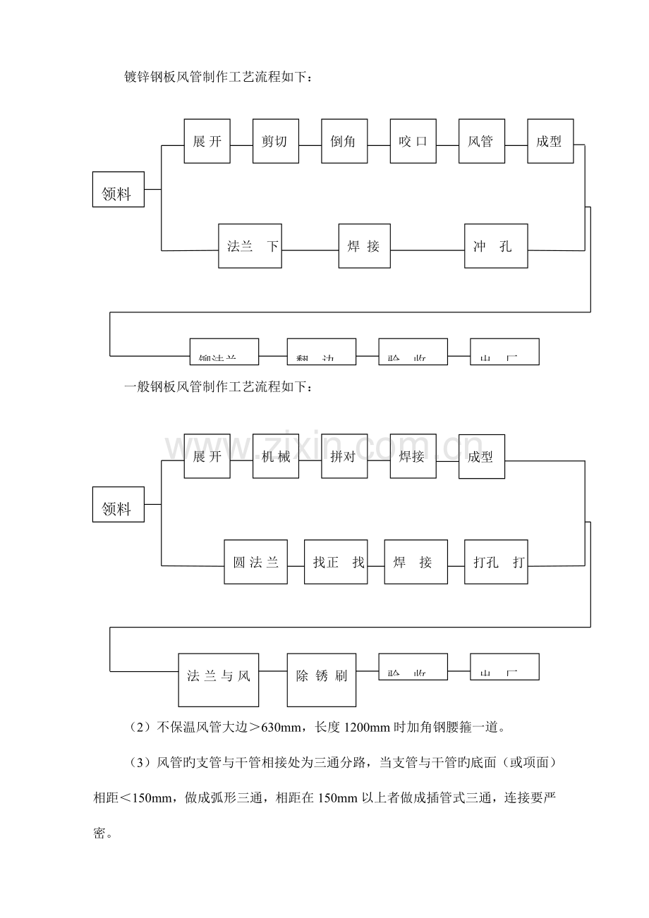 人防通风施工的方案.doc_第2页