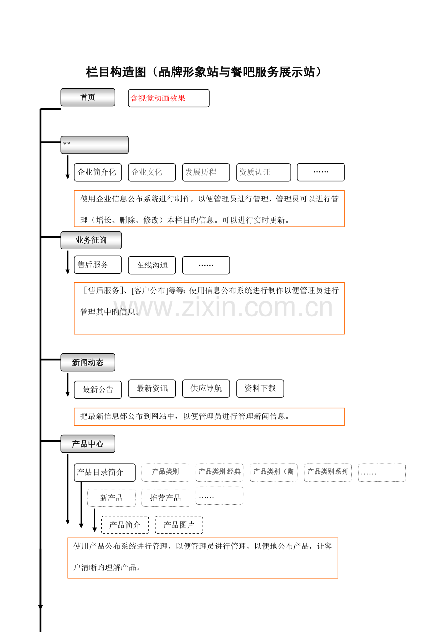 网站建设方案-网站框架及制作流程.doc_第1页