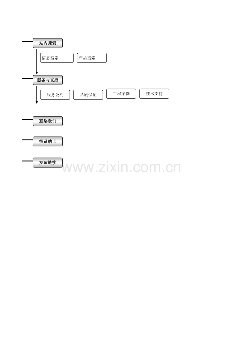 网站建设方案-网站框架及制作流程.doc_第2页