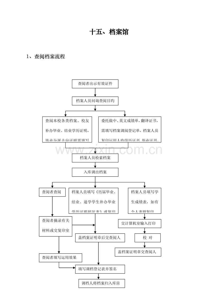 查阅档案流程.doc_第1页