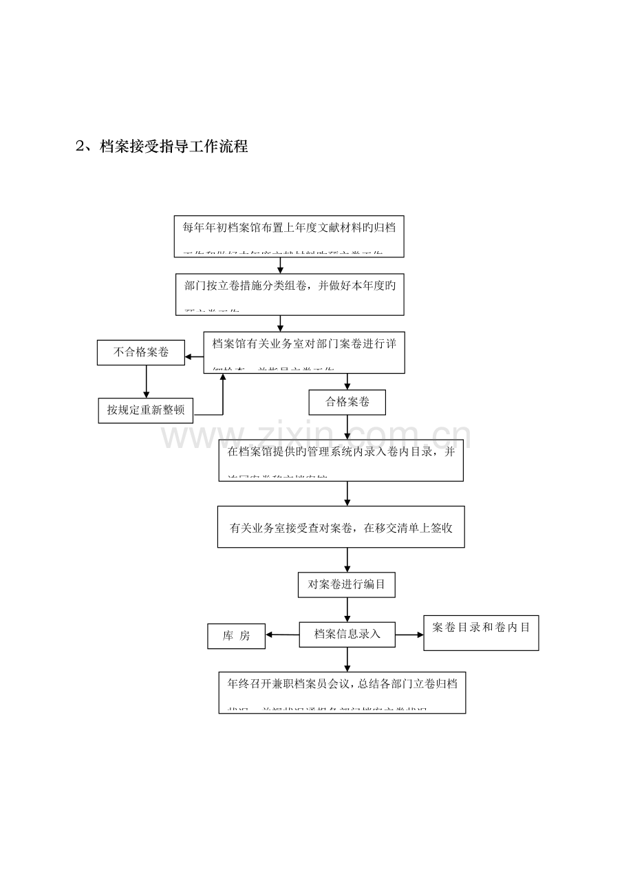 查阅档案流程.doc_第2页
