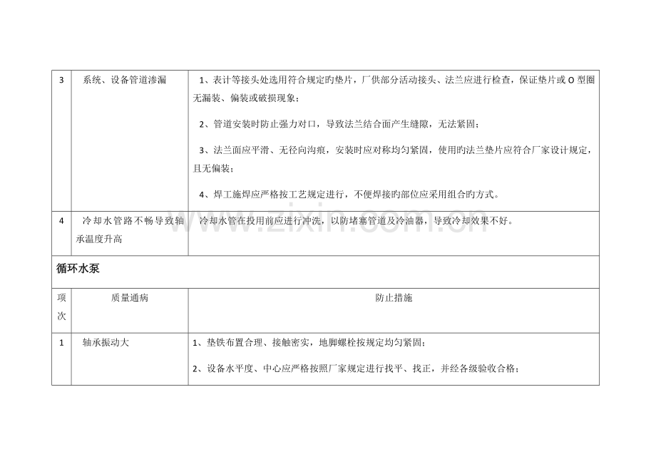 质量通病及预防措施表凝结水泵循环水泵辅机冷却水泵低加疏水泵.docx_第2页