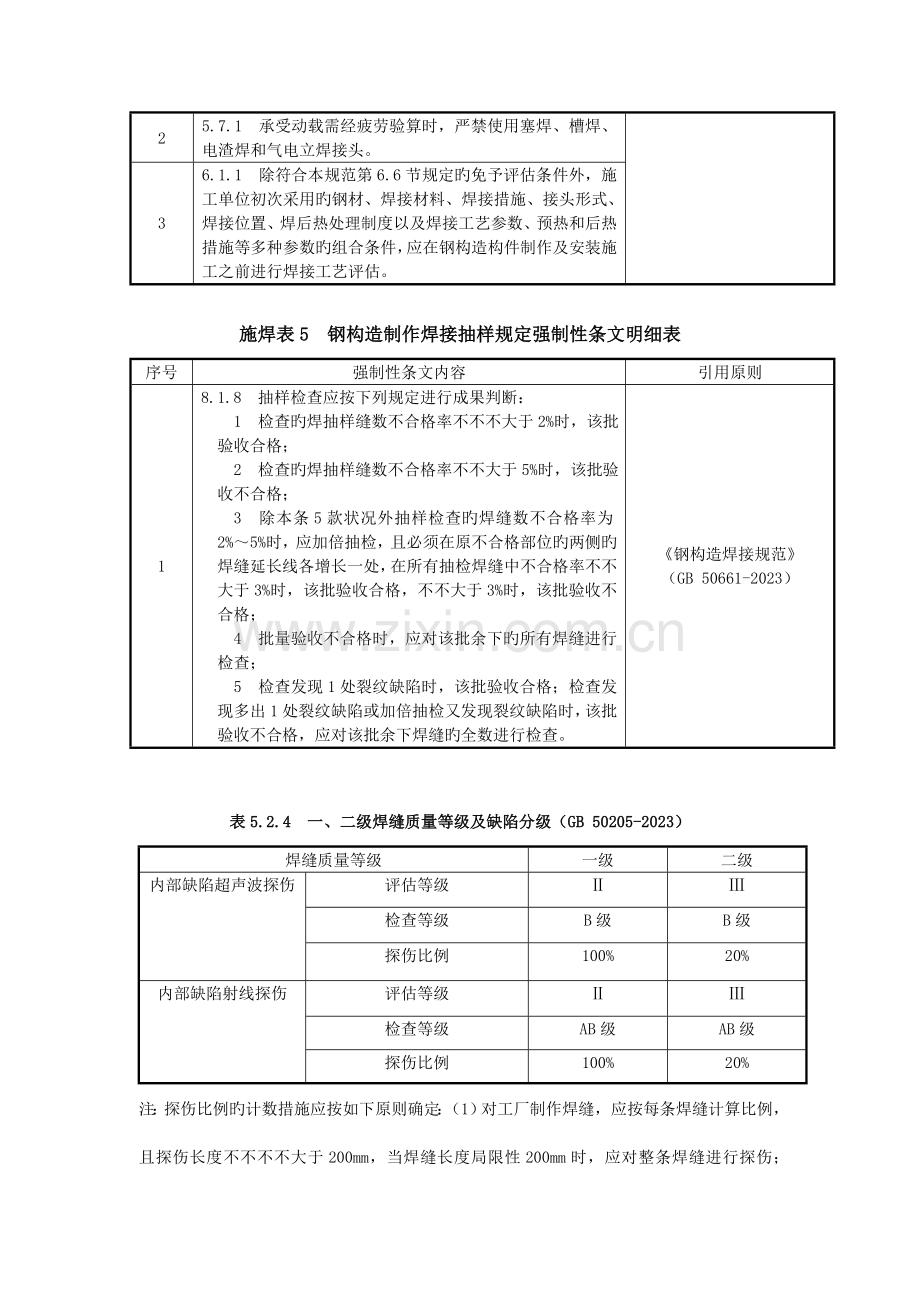 金属检验及焊接安装工程强制性条文明细表.doc_第2页