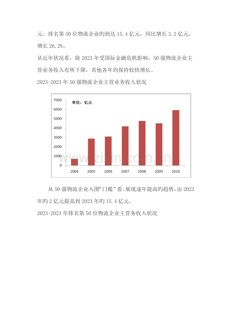 物流企业调查报告中国强.doc_第2页