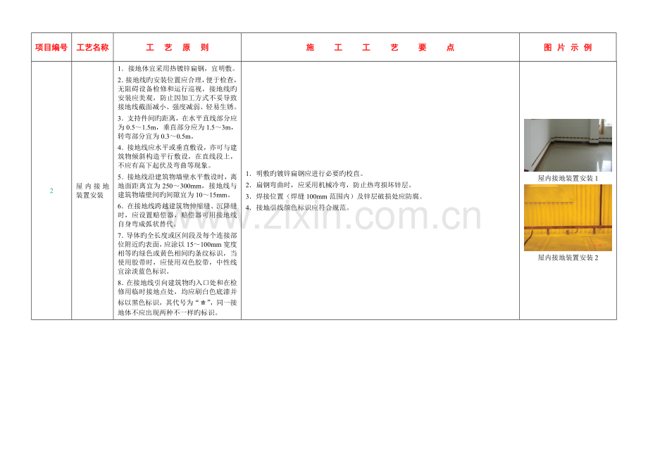 变电站设备接地工艺标准.doc_第2页