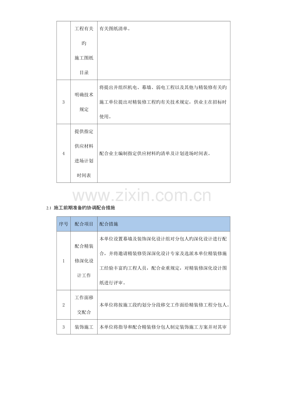 广场项目精装修工程管理方案.doc_第2页