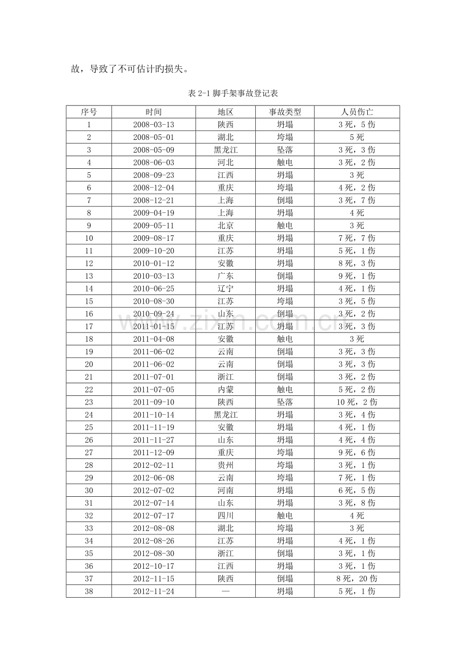 建筑施工脚手架施工事故统计与分析.doc_第2页