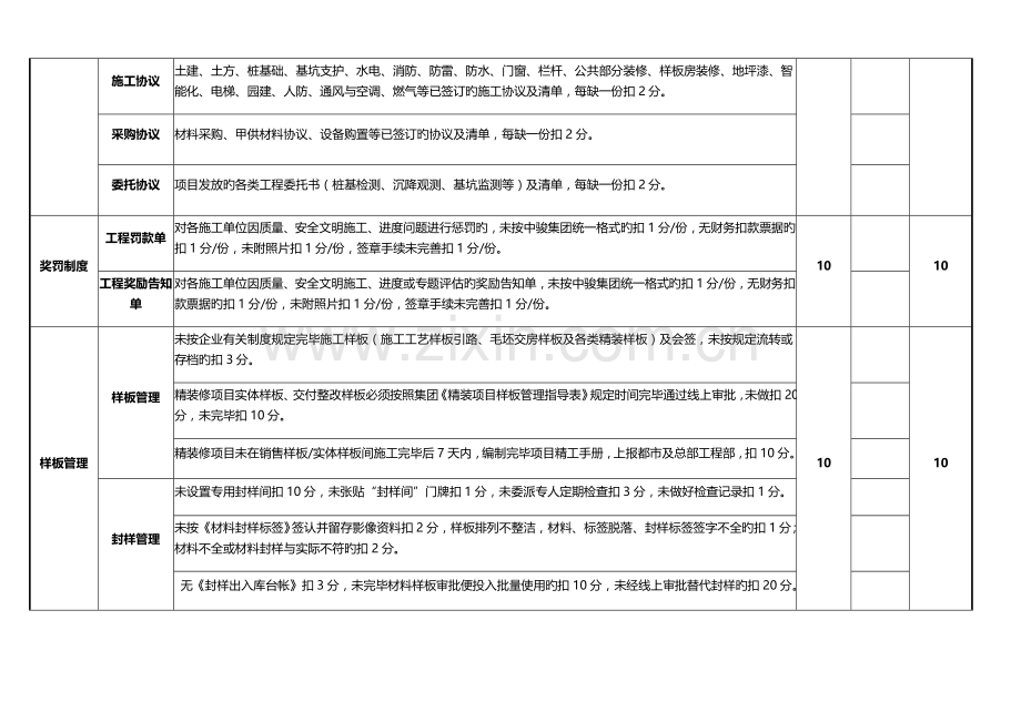 中骏置业项目管理行为检查表.docx_第2页